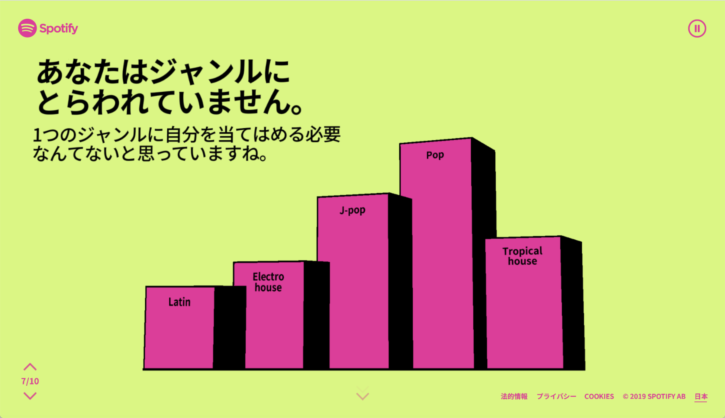 2019年に聴いた音楽ジャンルを振り返る