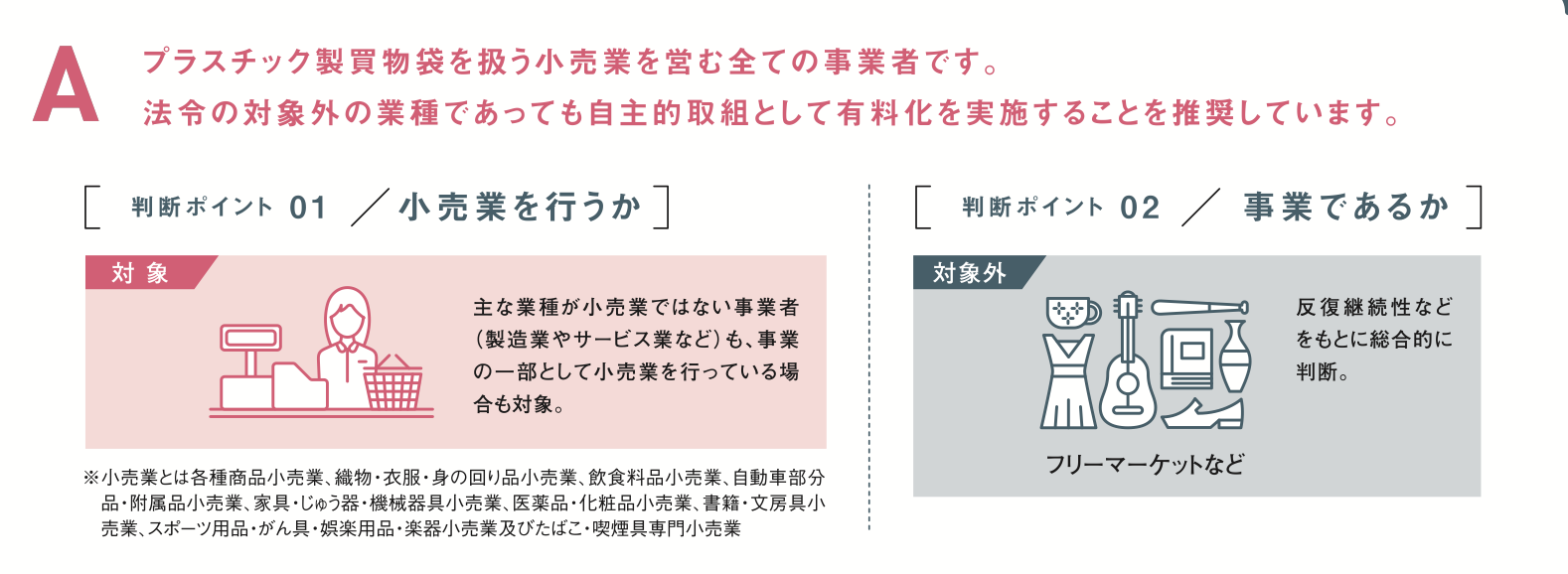 レジ袋有料化のお店 基準